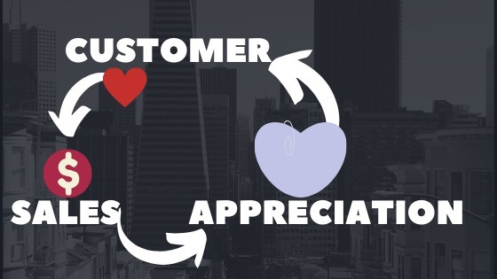 Write Thank-You Notes